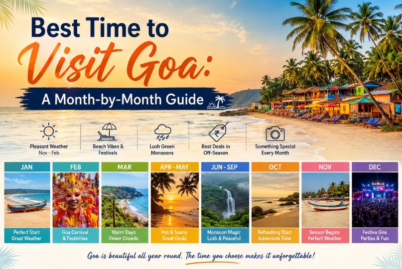 Best Time to Visit Goa A Month-by-Month Guide